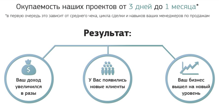 Кейс: гипермаркет Портфелио.рф